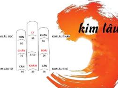 Kim Lâu Là Gì? Cách Tính Tuổi Kim Lâu Làm Nhà Năm 2025 - Nhà Đất Văn Minh